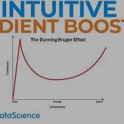 How Gradient Boosting REALLY Works In Machine Learning