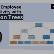 Predict Employee Productivity Using Decision Trees Start To Finish Project Walkthrough