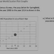 Interpreting Basic Real World Scatter Plot Graphs