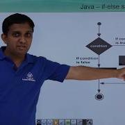Java If Else Statement