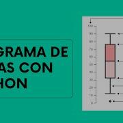 Diagrama De Cajas Boxplot Python Google Colab