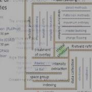 Lynne McCusker Structure Solution Overview