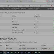 Java Ep8 Logical Operators Comparison Operators