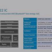 Webinar Nordic Semiconductor NRF51 Series 922 ANT Bluetooth Low Energy Combo IC