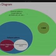 Object Oriented Design Patterns