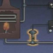 3 PID Control Explained Proportional Integral Derivative Automatic Process Control Part 3