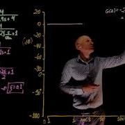 Example 102 Drawing A Bode Plot With Complex Poles STEP BY STEP