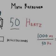 Math Refresher Interactive 3D Graphics