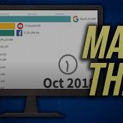 How To Make Racing Bar Graph Comparison Videos Full Tutorial