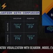 Confusion Matrix Visualization With Seaborn Model Evaluation AI ML Python Full Course 2025