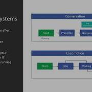 Game Development Patterns With Unity 2019 State Machine Qualifie As State Overlap Packtpub Com