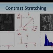 21 Digital Image Processing Histogram Processing