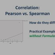 Correlation Pearson Vs Spearman