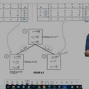Branch And Bound Method