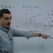 Calculus 2 Ch6 Volumes Shell Method الحجوم