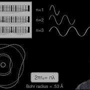 Wave Model Of An Electron