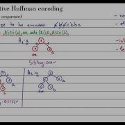 Codes 01 Adaptive Huffman With Esc Sequence Encoding And Decoding