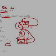 Circular Queue Using Link List Part 1 Data Structure Using C