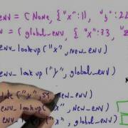 Environment Needs Solution Programming Languages