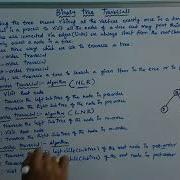 Binary Tree Traversals Preorder Inorder And Postorder Data Structures Telugu