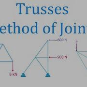 Trusses Method Of Joints Mechanics Statics Learn To Solve Questions