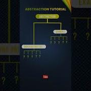 Abstraction Object Oriented Programming Tutorial Premium Learnings