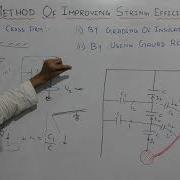 Lec 33 Method Improving String Efficiency Explanaion In ह द IB Sir