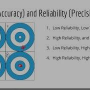USMLE Biostatistics Precision Accuracy Internal External Validity USMLE Statistics