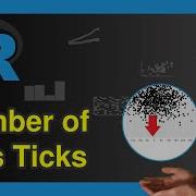 Increase Decrease Number Of Axis Ticks 2 Examples Base R Ggplot2 Plot Scale X Continuous