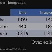 Beyond Pester 101 Applying Testing Principles To PowerShell