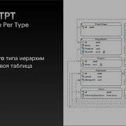 Георгий Круглов Entity Framework 7 Table Per Concrete Type