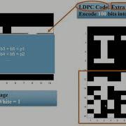 ISIT 2021 Student Video Contest Iterative Decoding Of LDPC Codes Channel Polarization