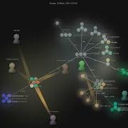Agiresearch AIOS Gource Visualisation