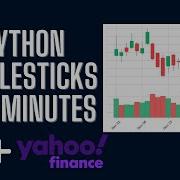 How To Plot Candlestick Charts In Python In 5 Minutes