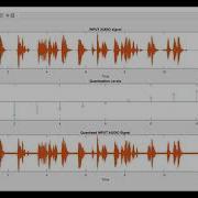 Sampling And Quantization Of An Audio Signal Using MATLAB