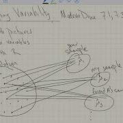 Sampling Variability