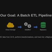 Build Reusable ETL Pipelines With Google Dataflow Templates A Step By Step Guide