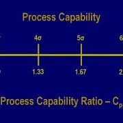 3 B Process Capability Ratio Cp And Index Cpk
