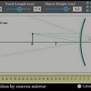 Image Formation With Convex Mirror