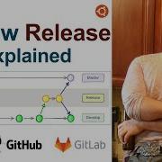 The Gitflow Release Branch From Start To Finish