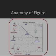 Matplotlib For Python Developers Workingwith The Components Of A Matplotlib Plot Packtpub Com