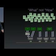 Acceptance Testing For Continuous Delivery Dave Farley Craft 2017