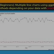 R Beginners Multiple Lines On The Same Line Chart In GGPLOT