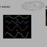 Audio Visualizer Presentation Demo Commentary