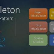 What Is Singleton Design Pattern In Java Singleton Class 6 Different Implementations