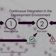 Agile Explained Continuous Integration