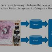 Hands On Deep Learning With Caffe2 Fashion Product Recognition Problem Packtpub Com