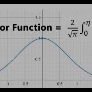 What Is Error Function The Math Behind Statistics AI Artificial Intelligence And Transport
