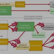 ArcGIS Enterprise Basics A Tour