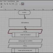 C String Manipulation